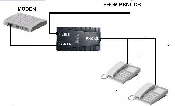 bsnl landline not working