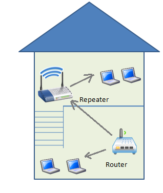 wifi repeater